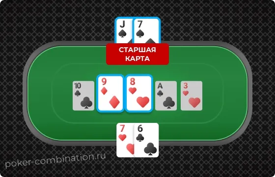 Сравнение