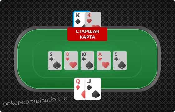 Старшая карта