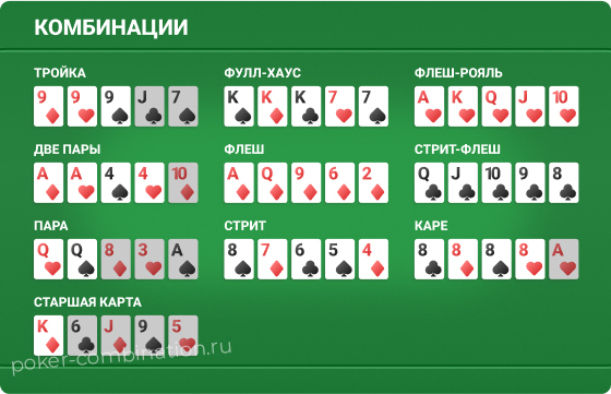научиться играть в покер