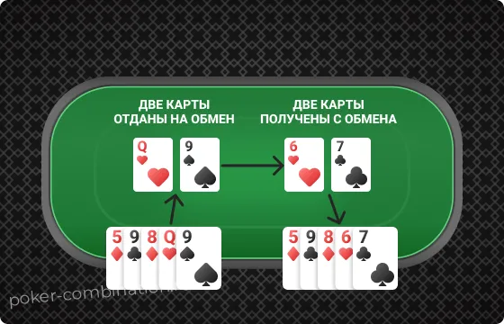 Обмен картами в дро-покере