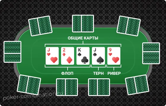 Раздача карт