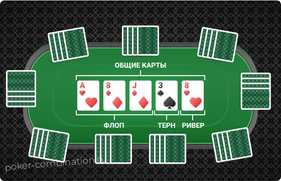 Игра в покер Омаха