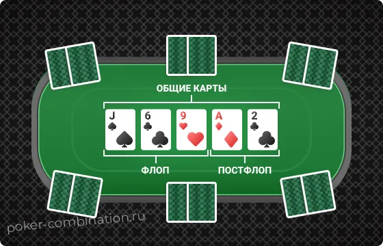 Постфлоп в покере