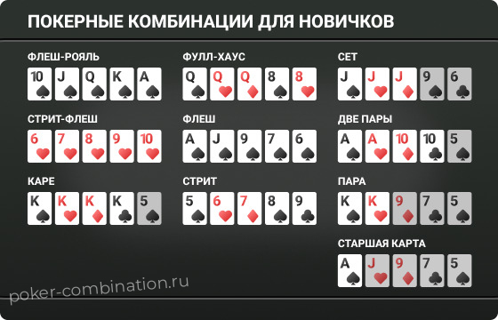 Сочетания карт по старшинству