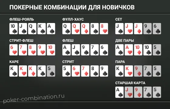Сила комбинаций в покере