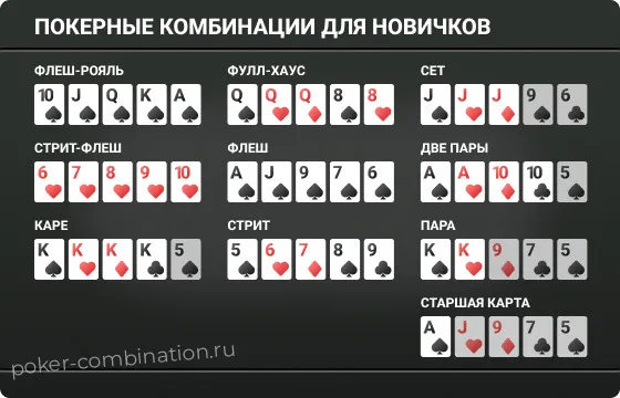 Комбинации в покере