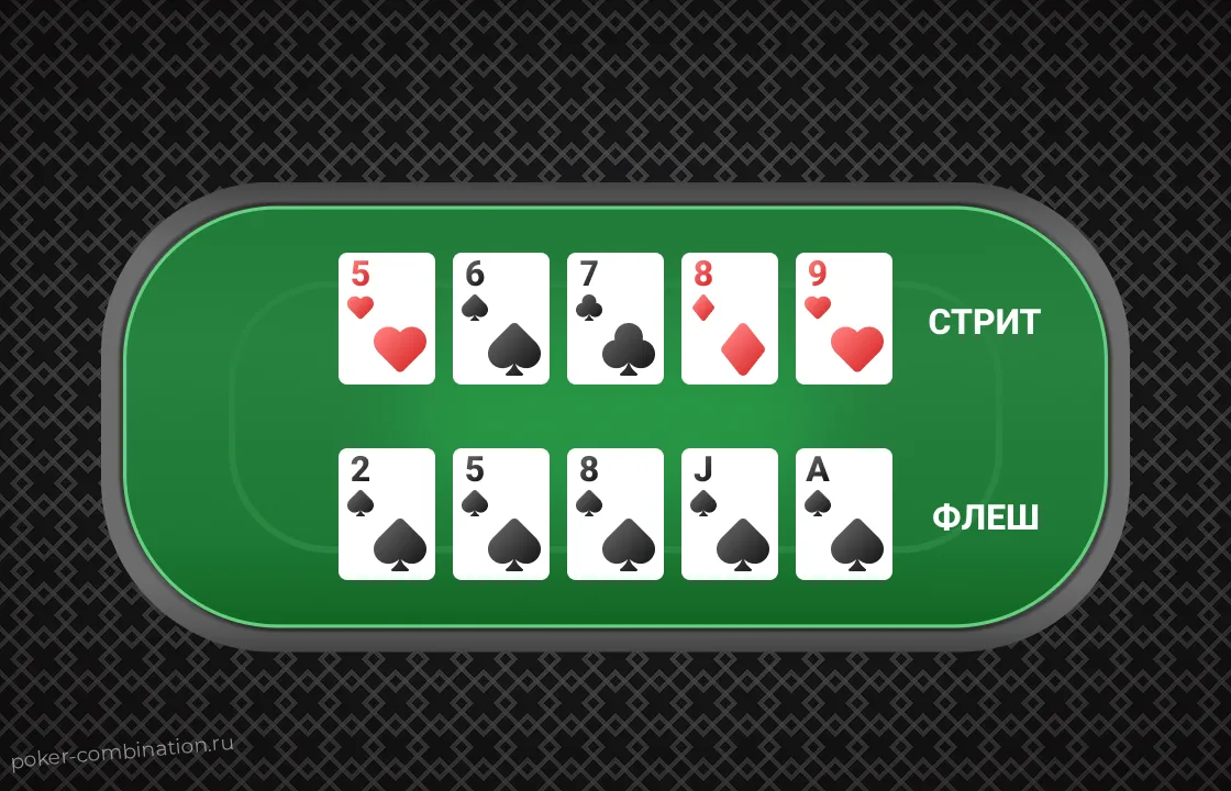 Что такое стрит и флеш