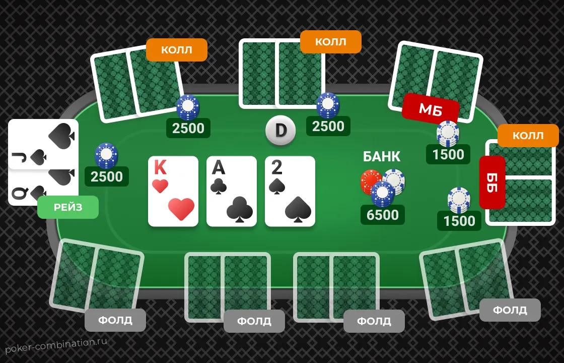 Практическое использование