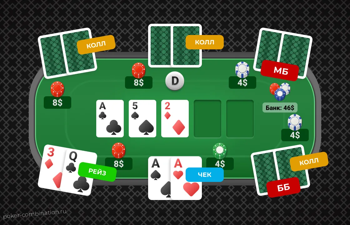 Пример slow-play