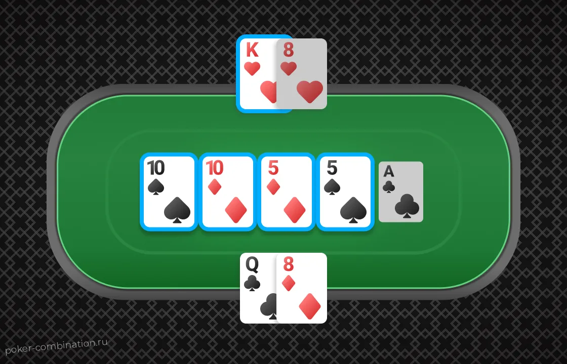 Ничья в техасском холдеме 