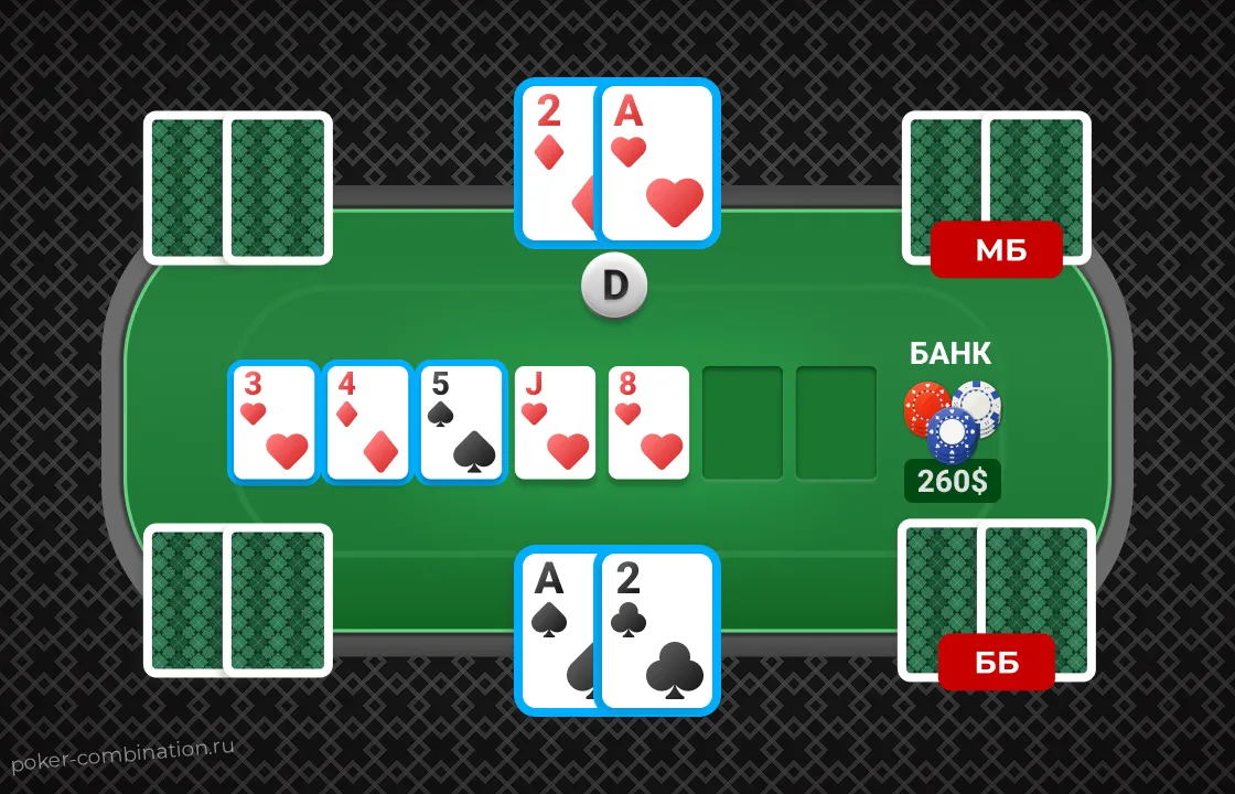 Хай-лоу игры