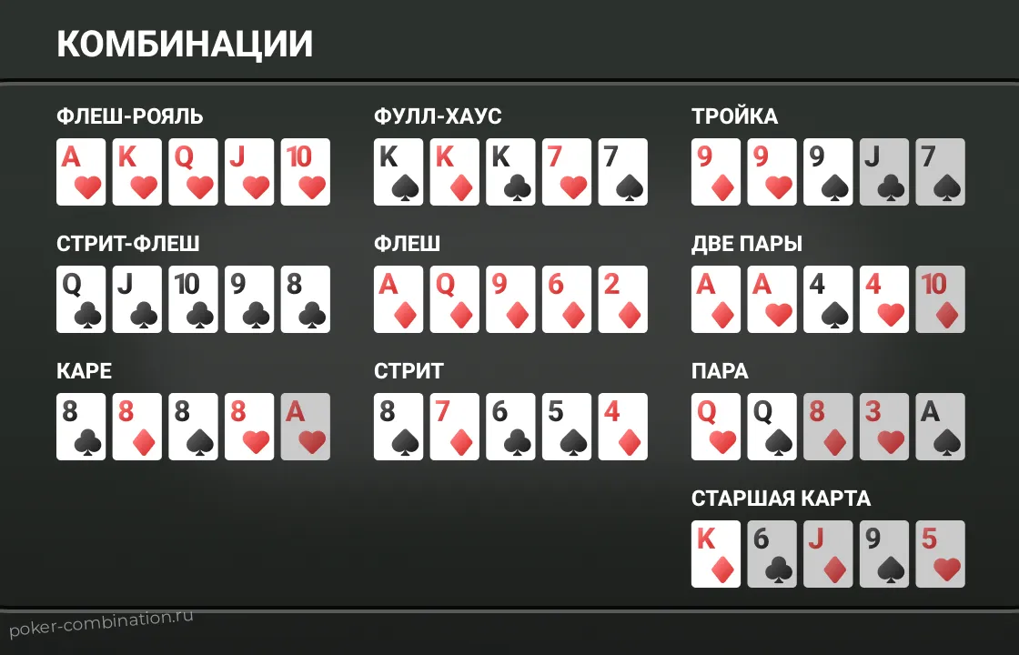 Комбинации в покере
