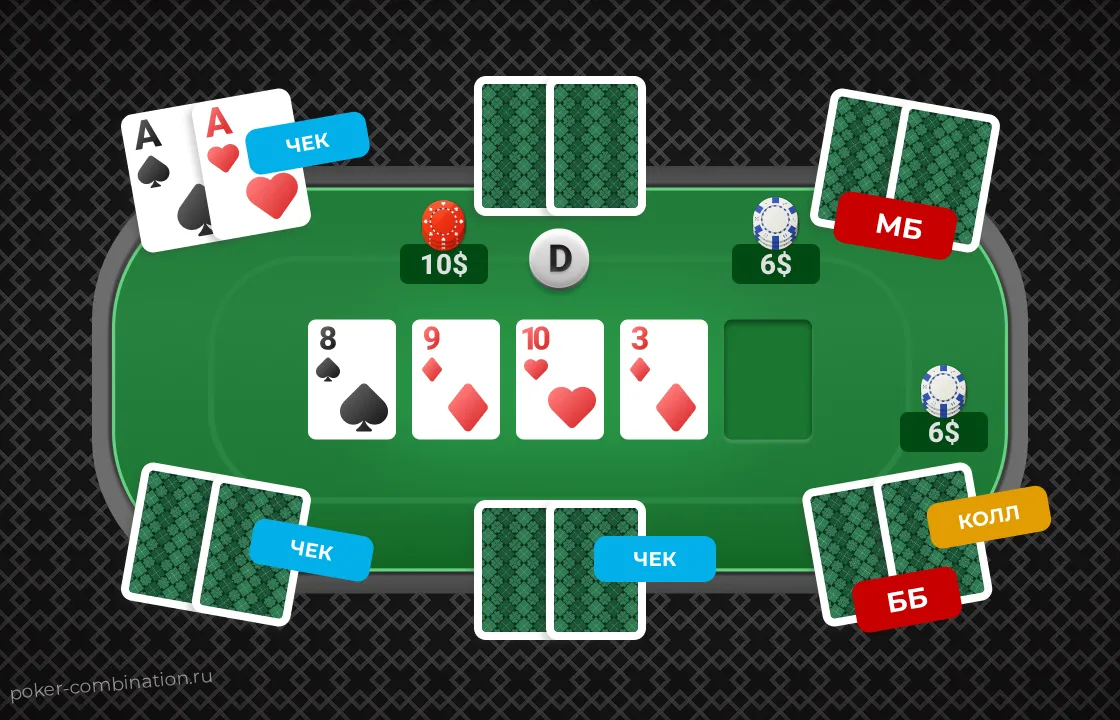 Решения при игре с бланками