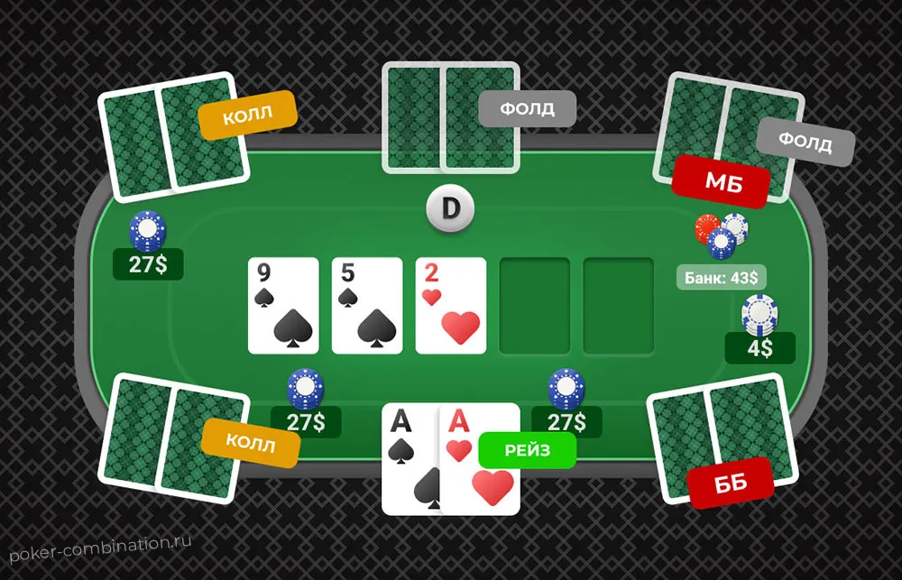 Размер контбета