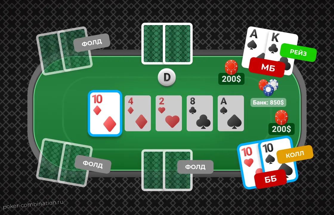 Флэт колл в реальной игре