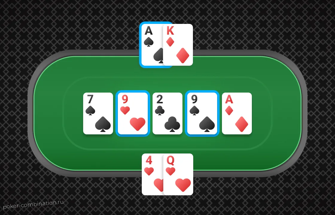 Оверкарта в покере