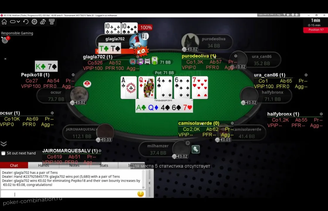 Пример отображения SharkScope HUD за столом PokerStars