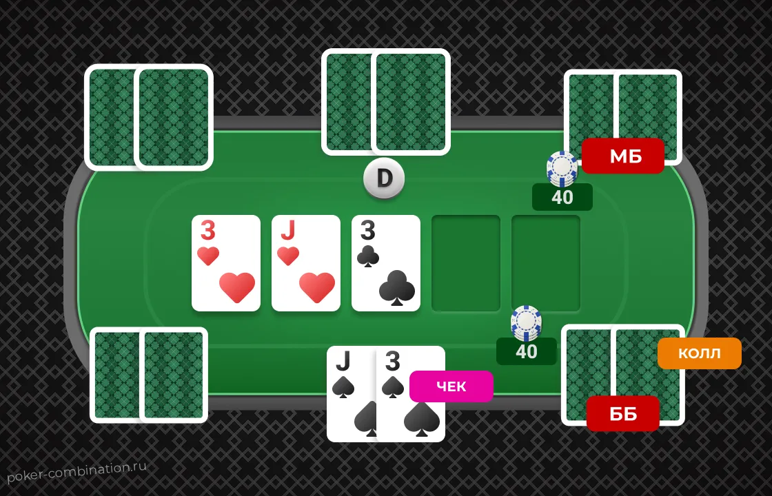 Слоуролл отличается от слоуплея
