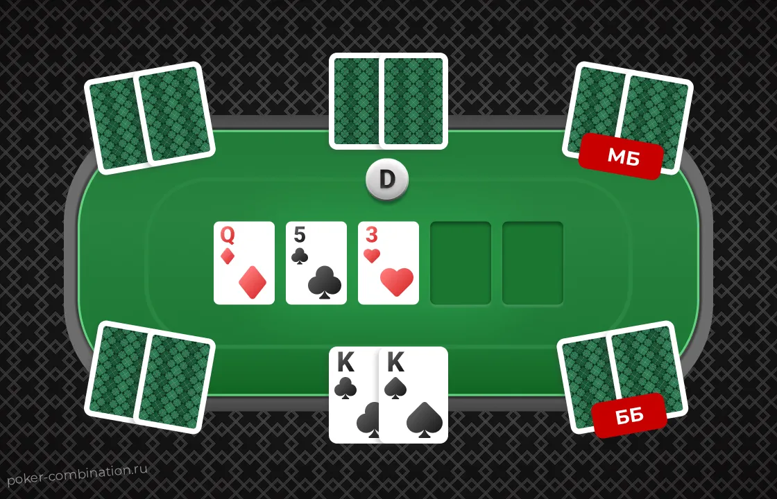 Действия на префлопе